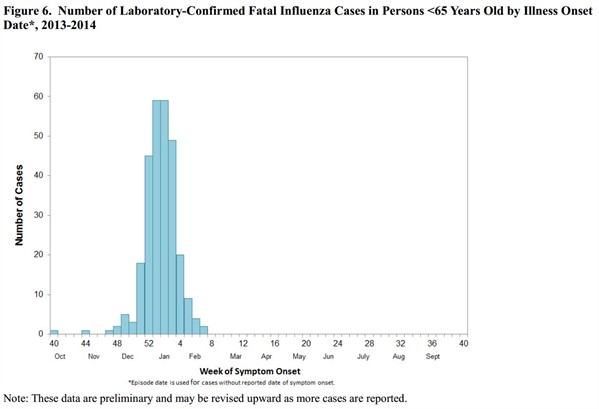 0221 Flu In Ca 2